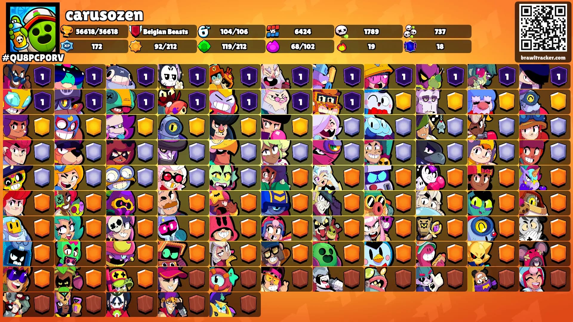 carusozen's Ranks