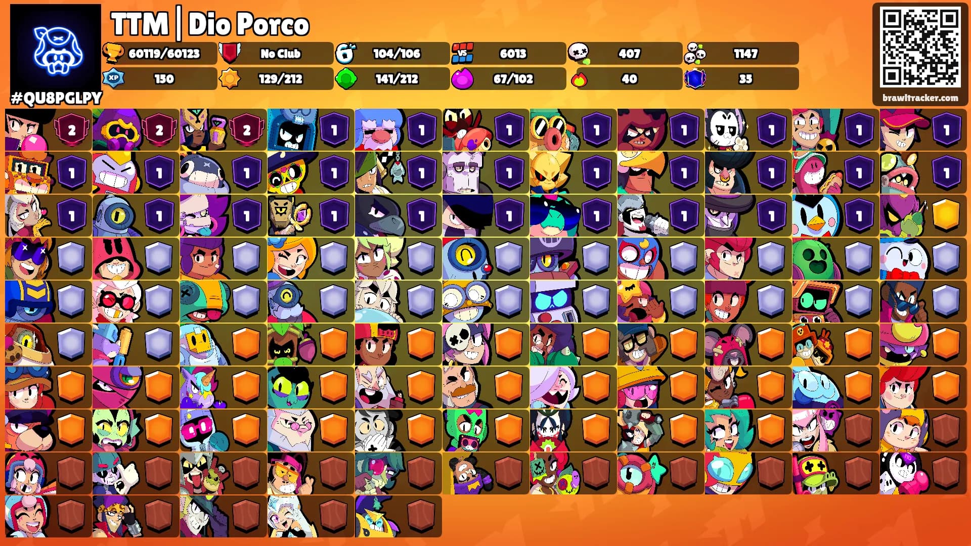 TTM|Dio Porco's Ranks