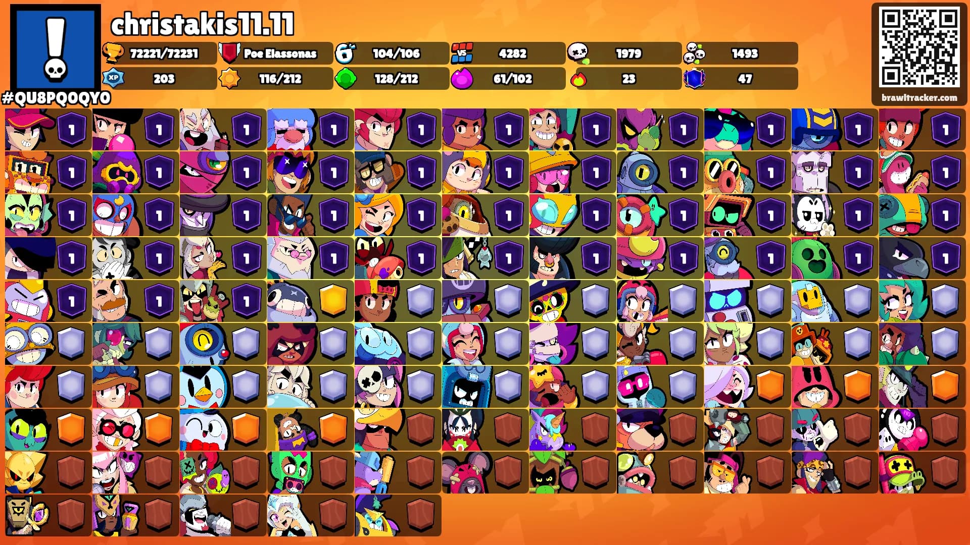 christakis11.11's Ranks