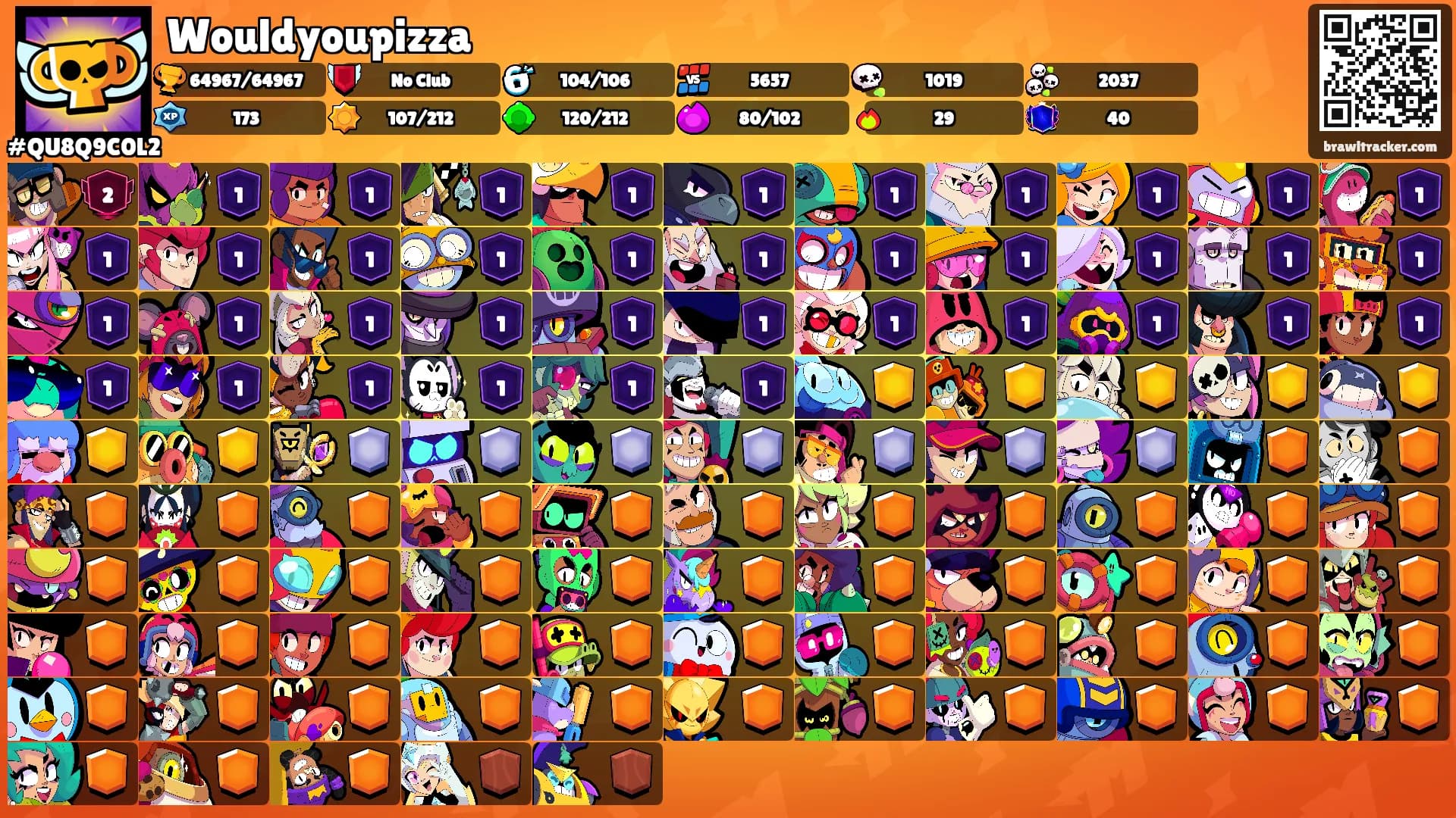 Wouldyoupizza's Ranks