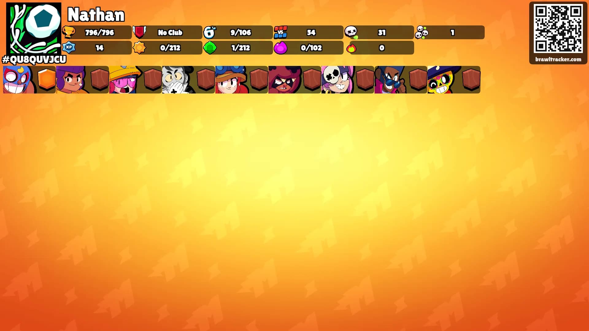 Nathan's Ranks