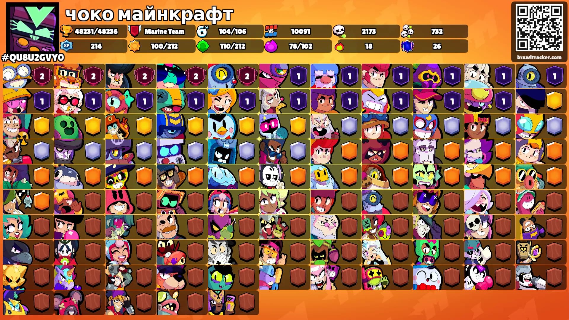 чоко майнкрафт's Ranks