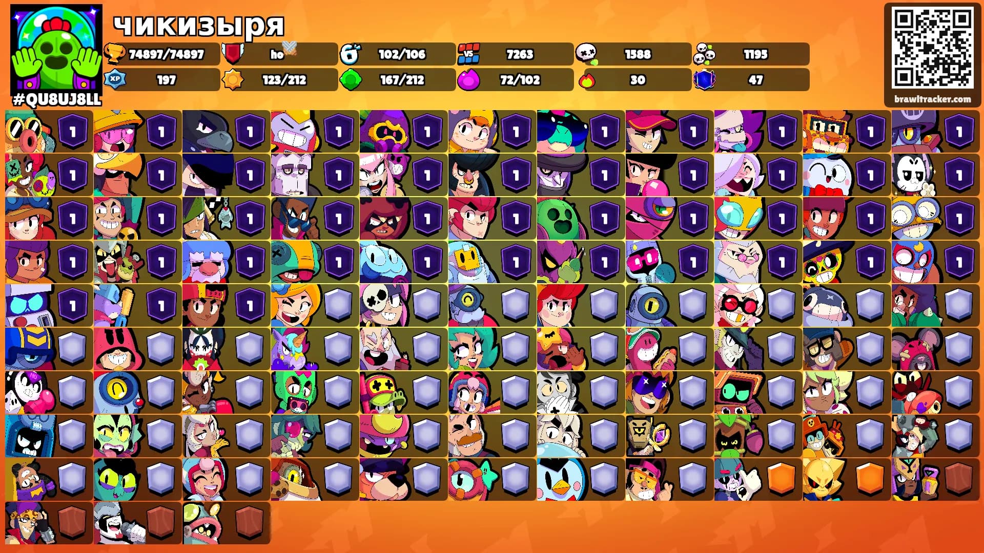 чикизыря's Ranks