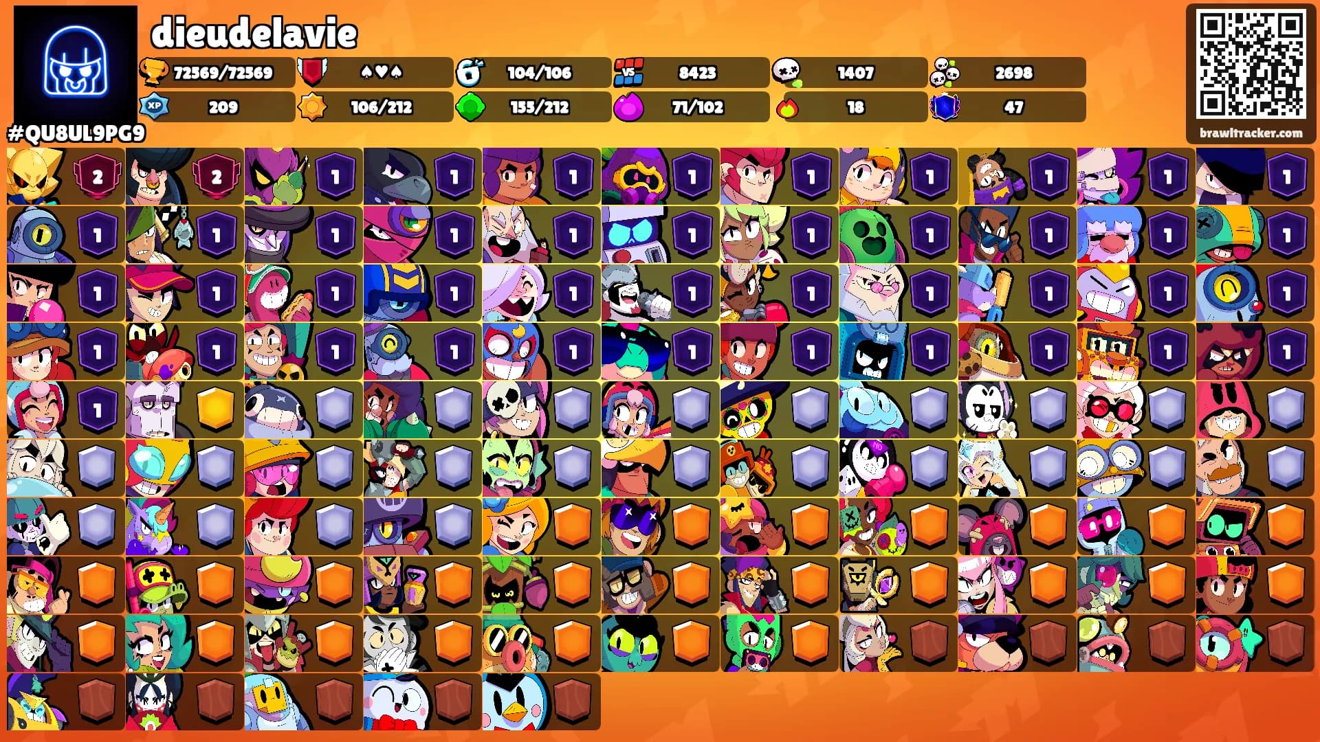 dieudelavie's Ranks