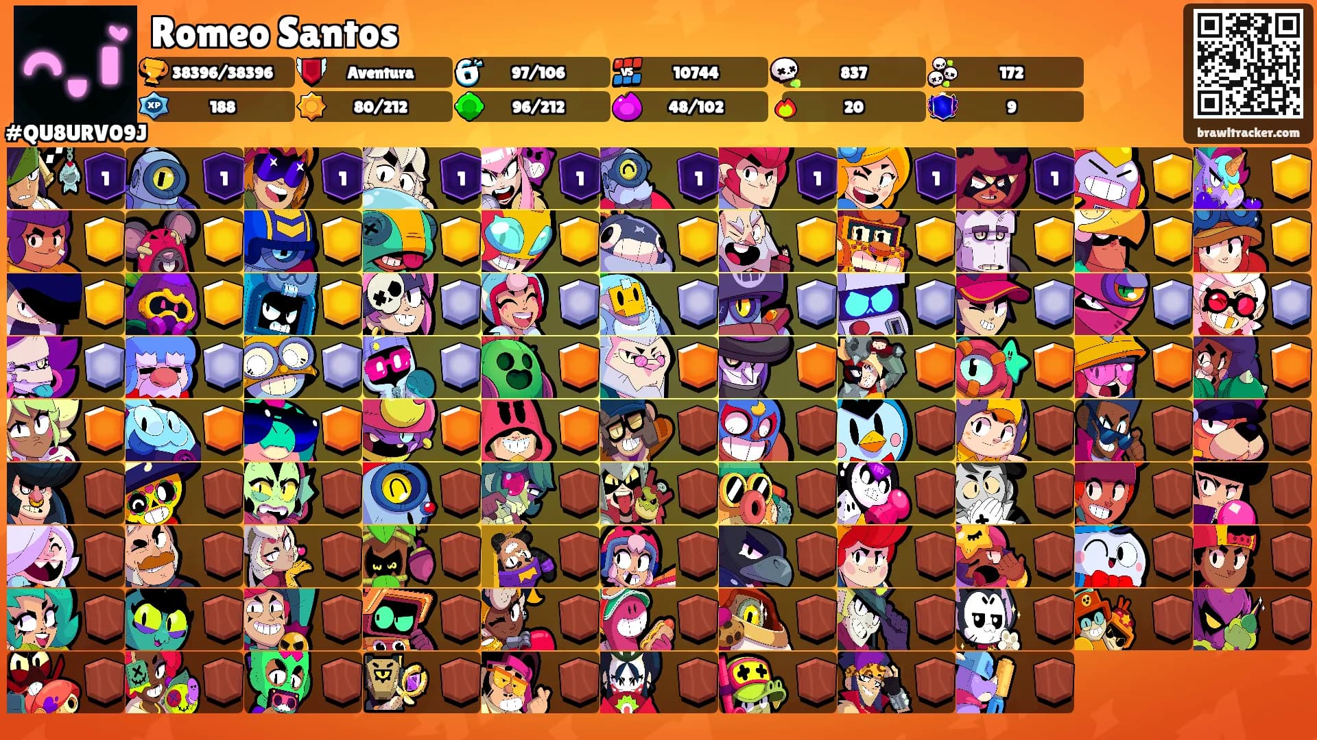 Romeo Santos's Ranks