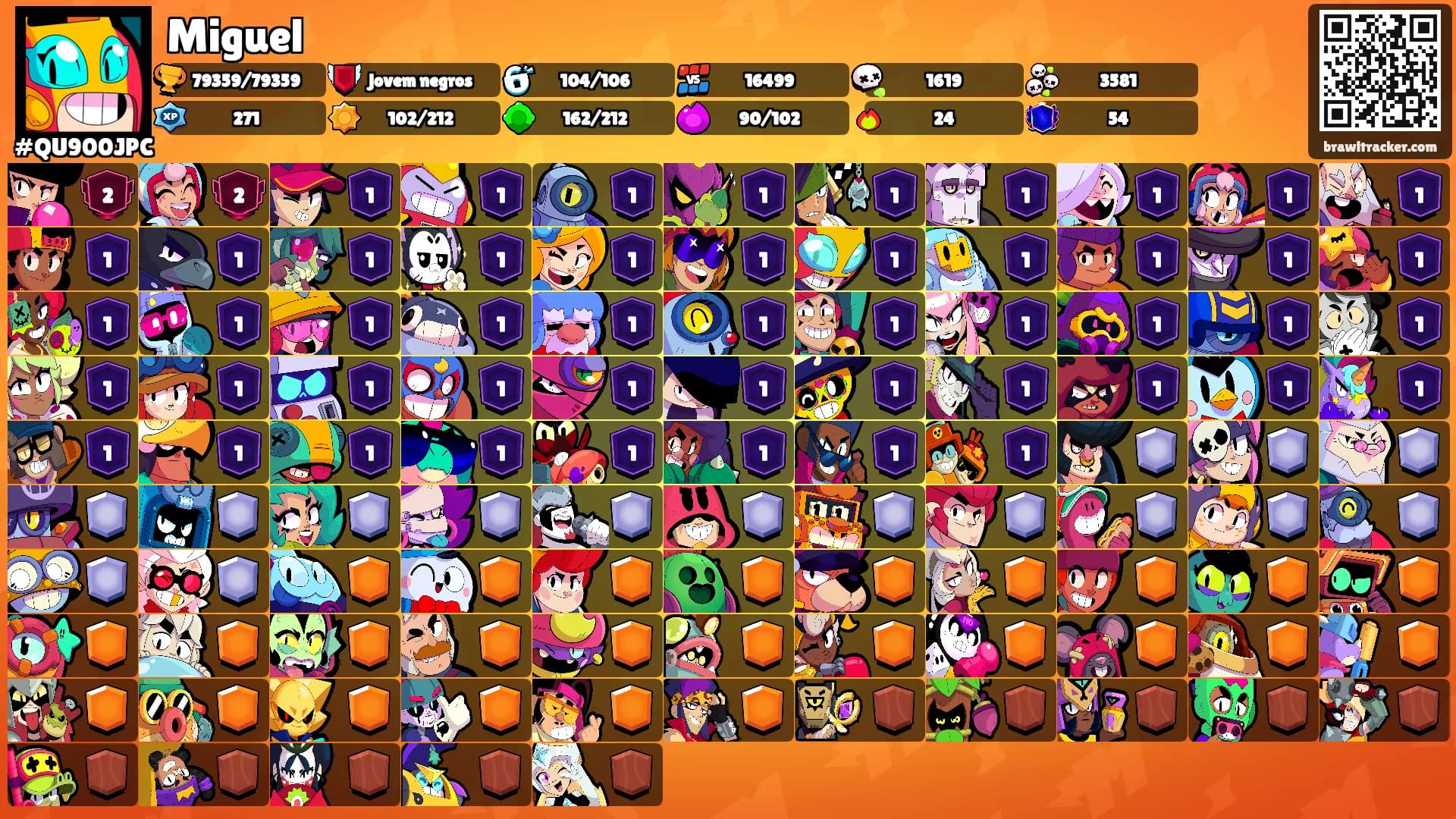Miguel's Ranks