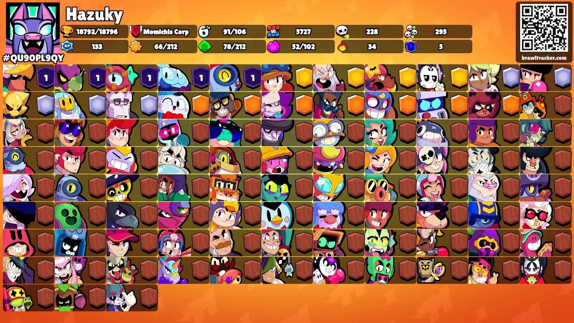 Hazuky's Ranks