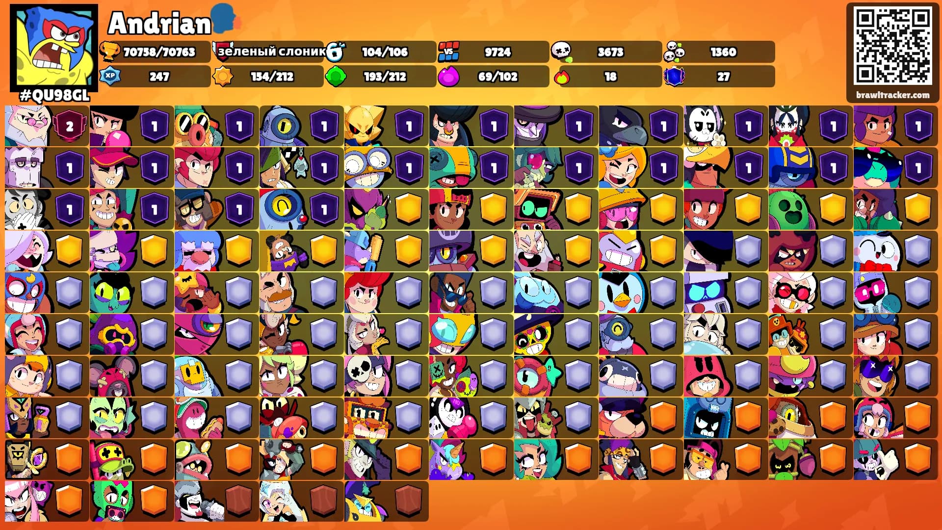 Andrian🗣️'s Ranks