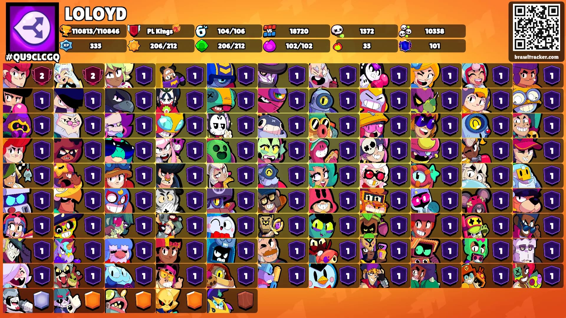LOLOYD's Ranks