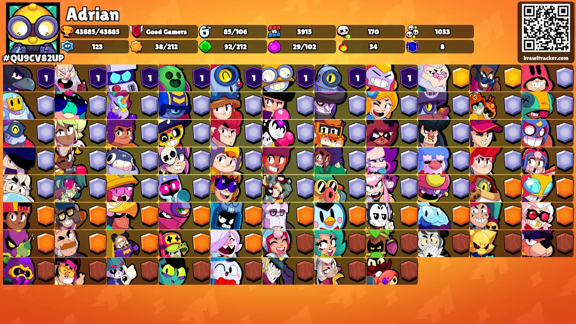 Adrian's Ranks