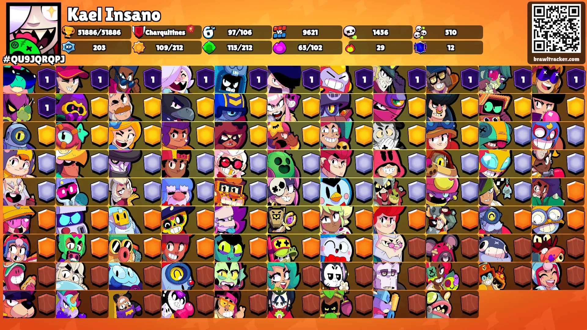 Kael Insano's Ranks