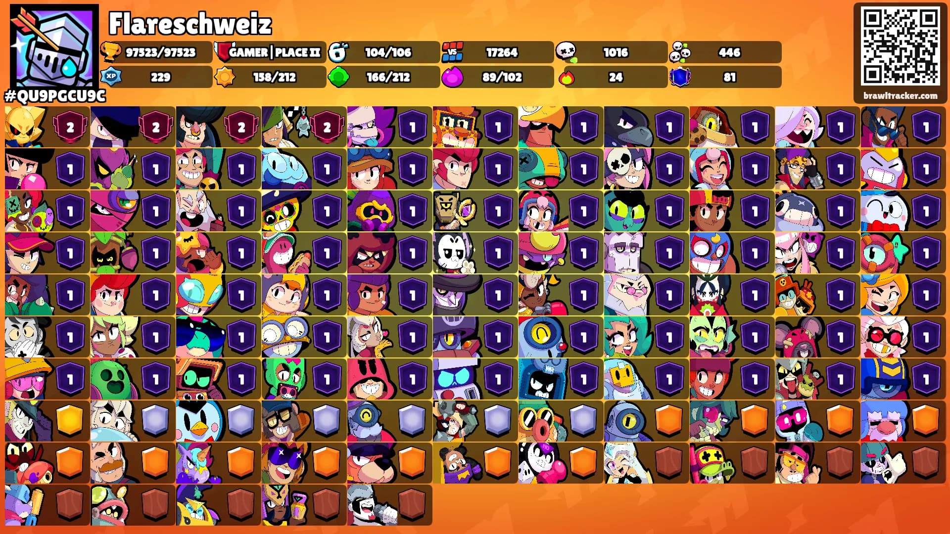 Flareschweiz's Ranks