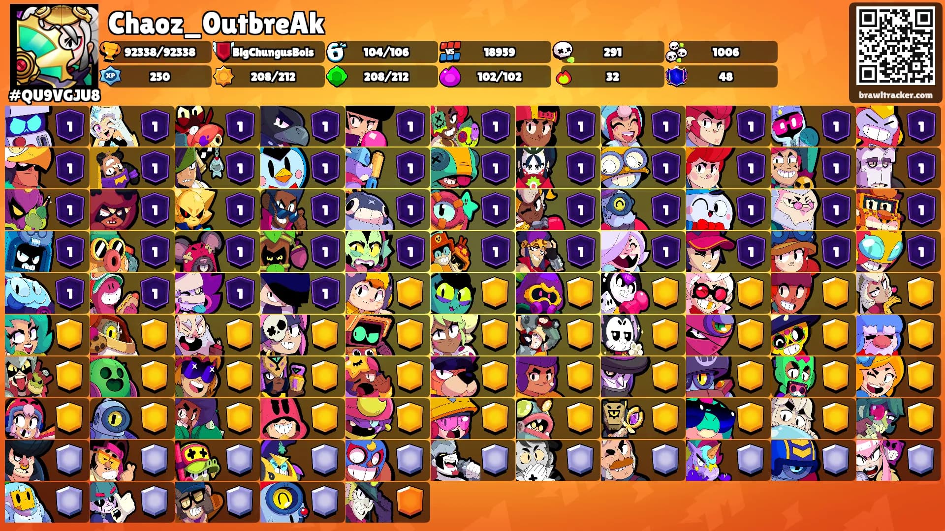 Chaoz_0utbreAk's Ranks