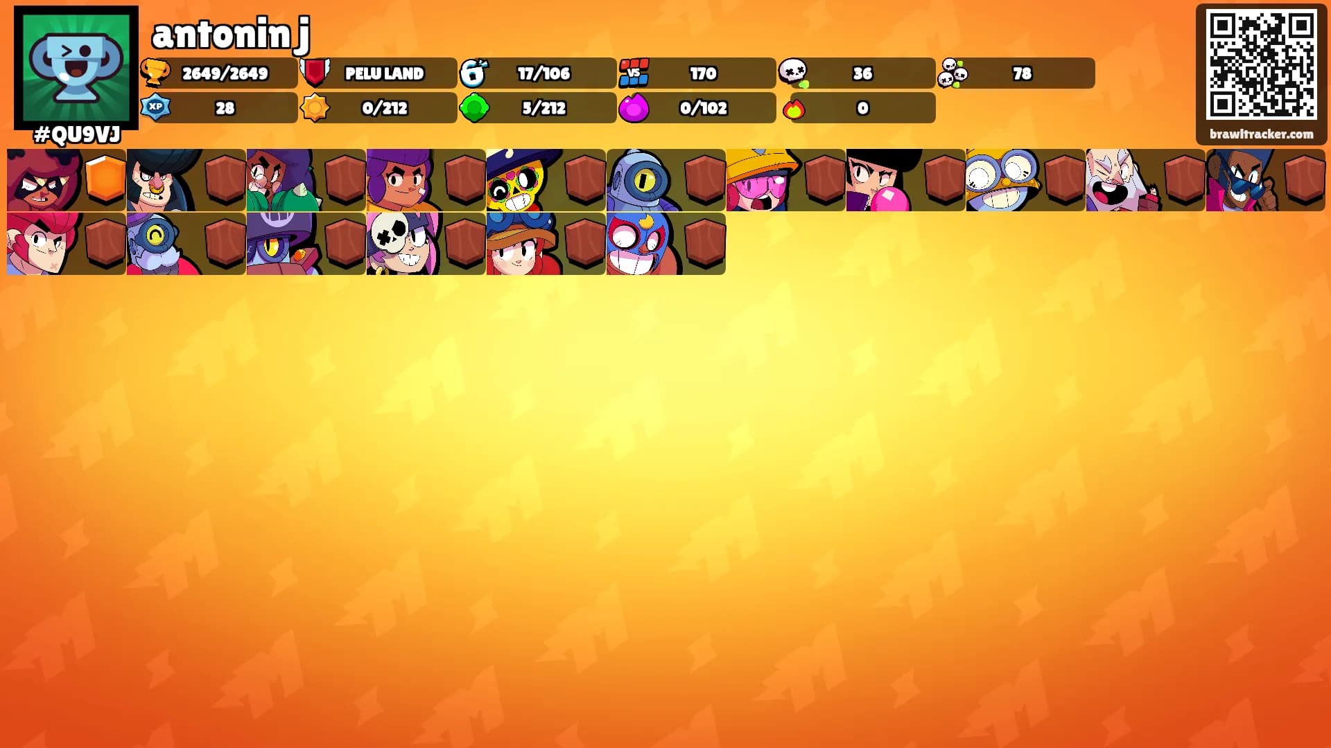 antonin j's Ranks