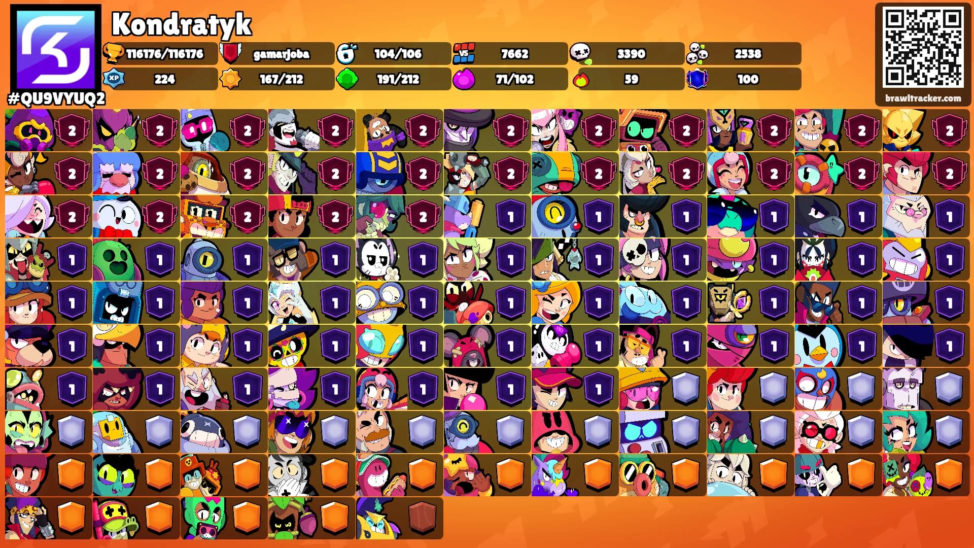 Kondratyk's Ranks