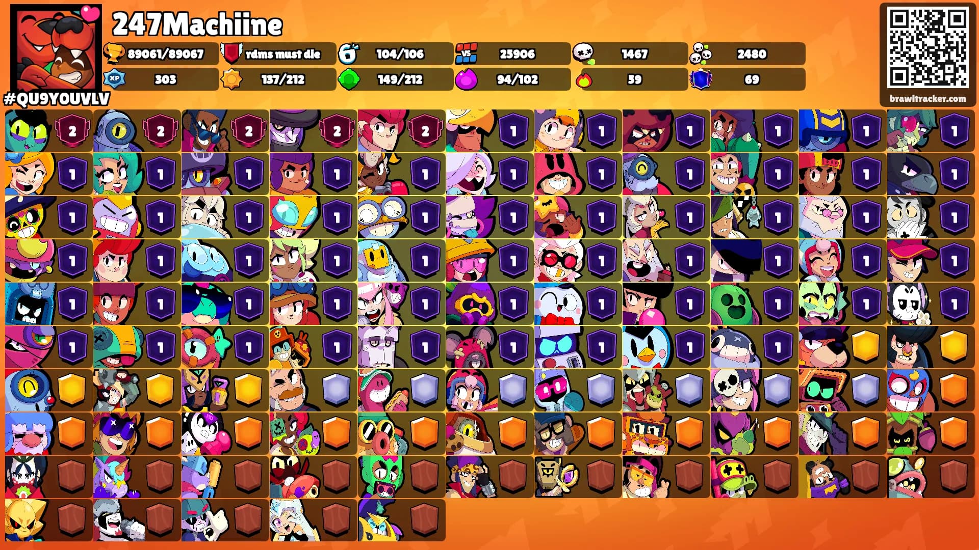 247Machiine's Ranks