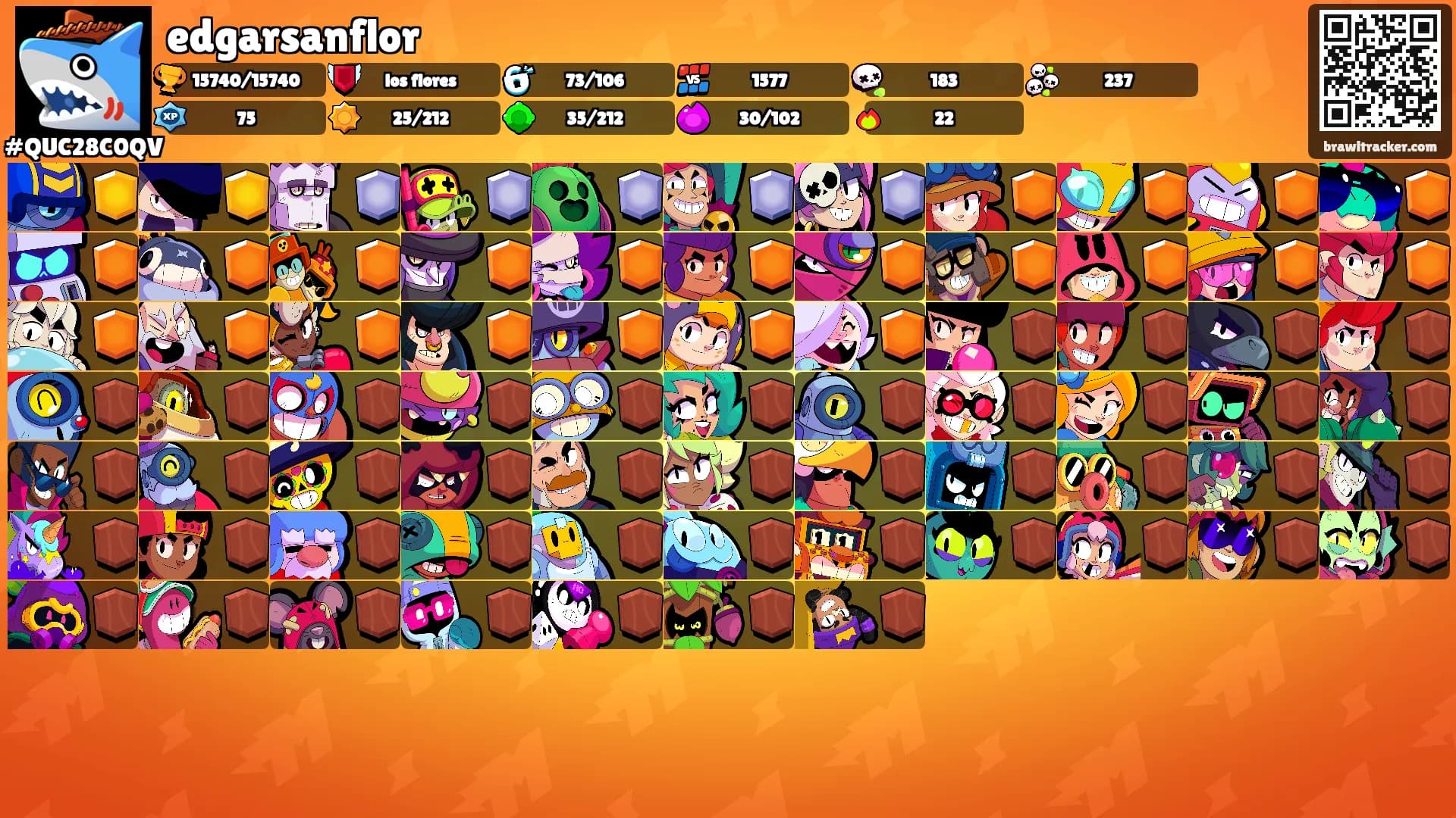 edgarsanflor's Ranks