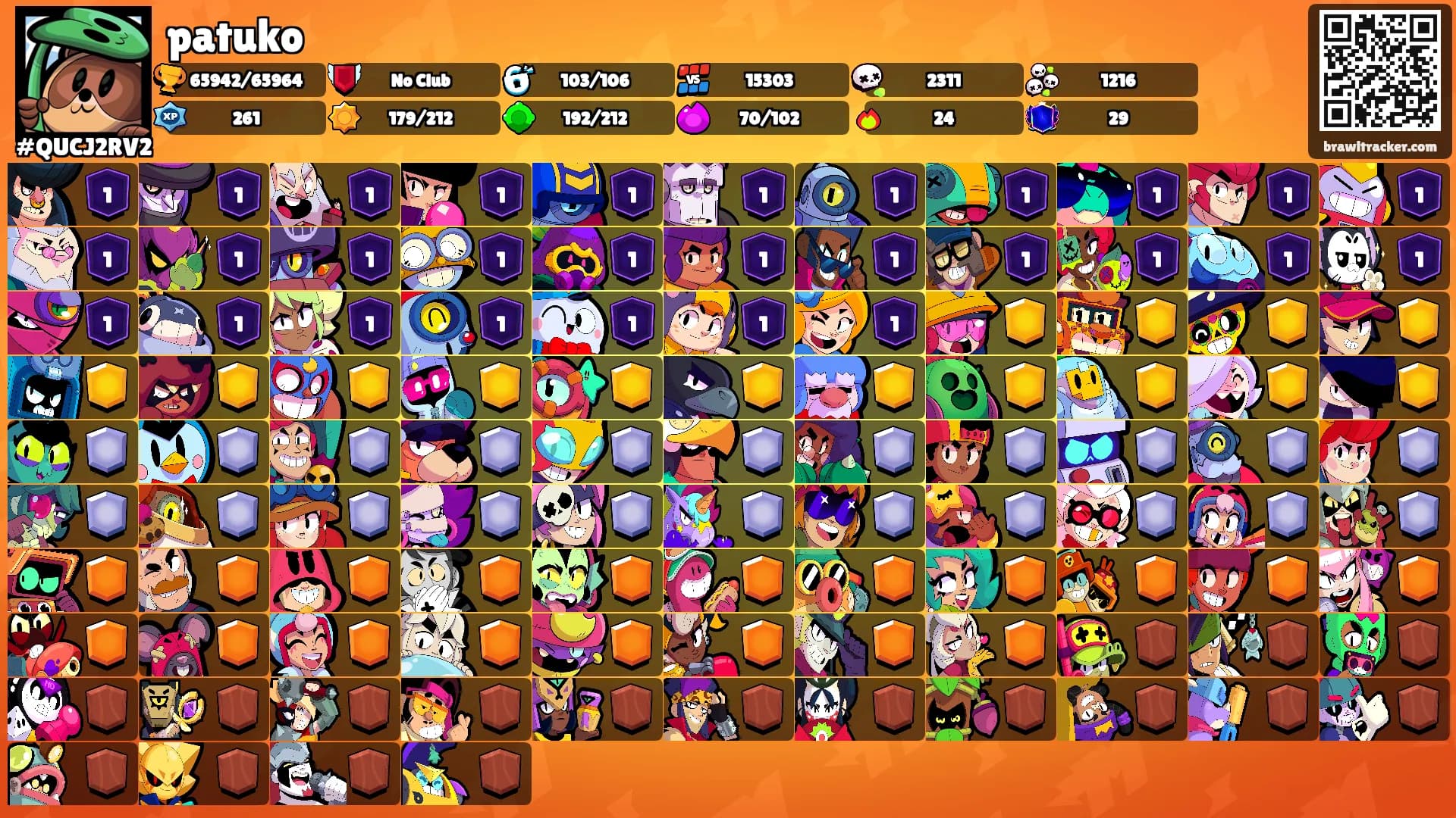 patuko's Ranks