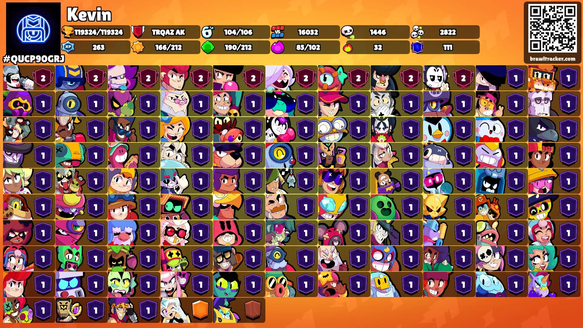 Kevin's Ranks