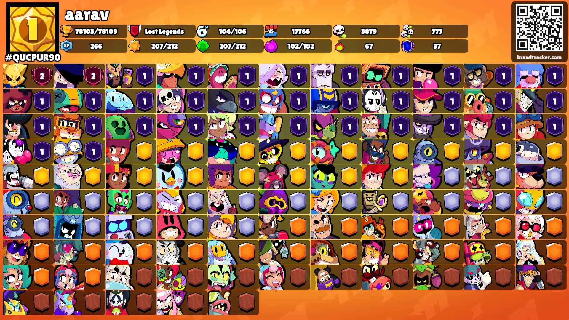 aarav's Ranks