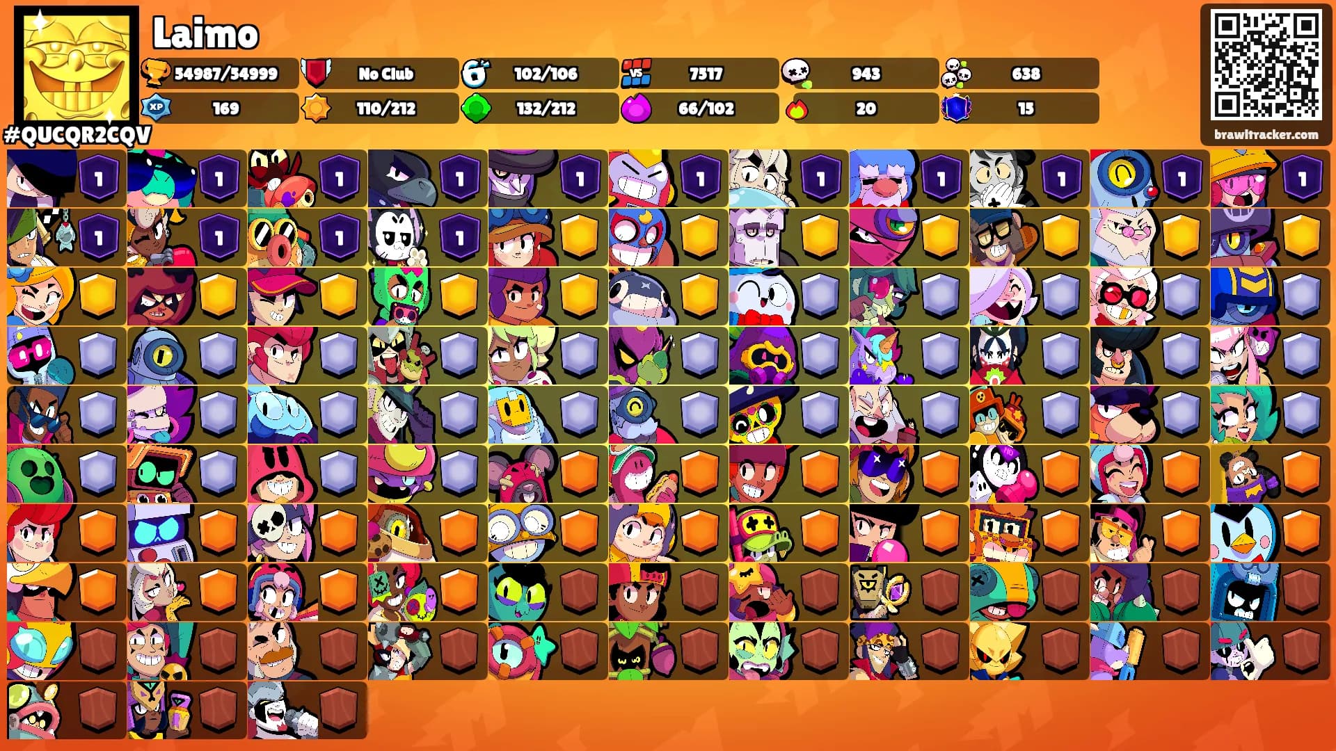 Laimo's Ranks