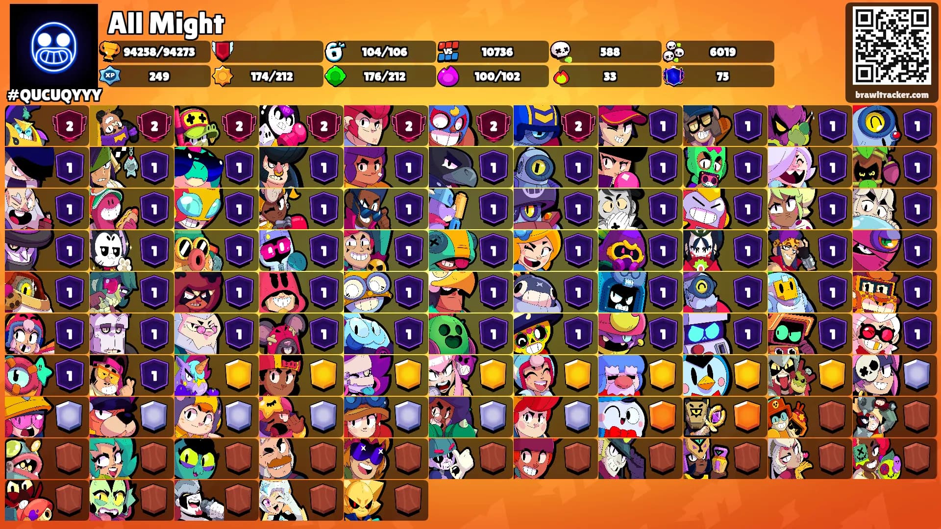 All Might's Ranks