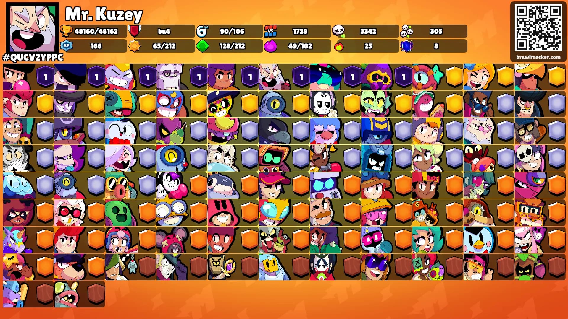 Mr. Kuzey's Ranks