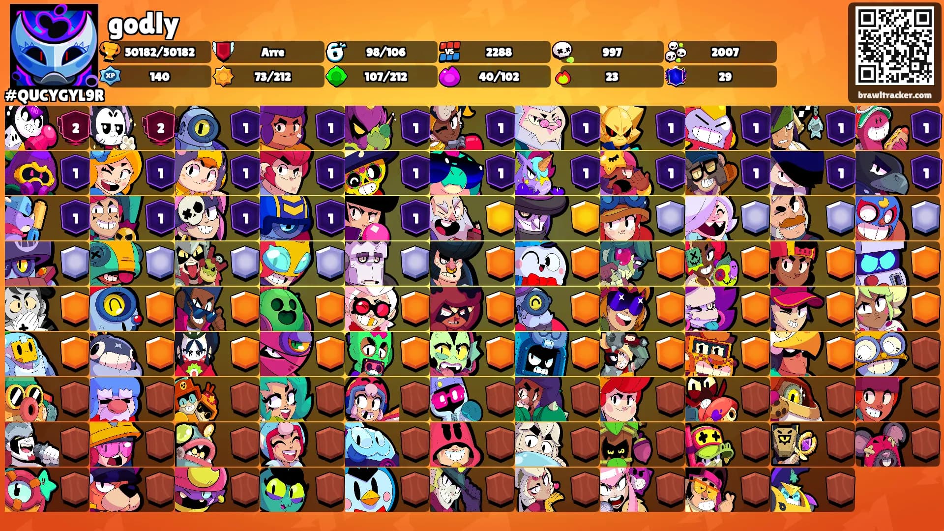godly's Ranks