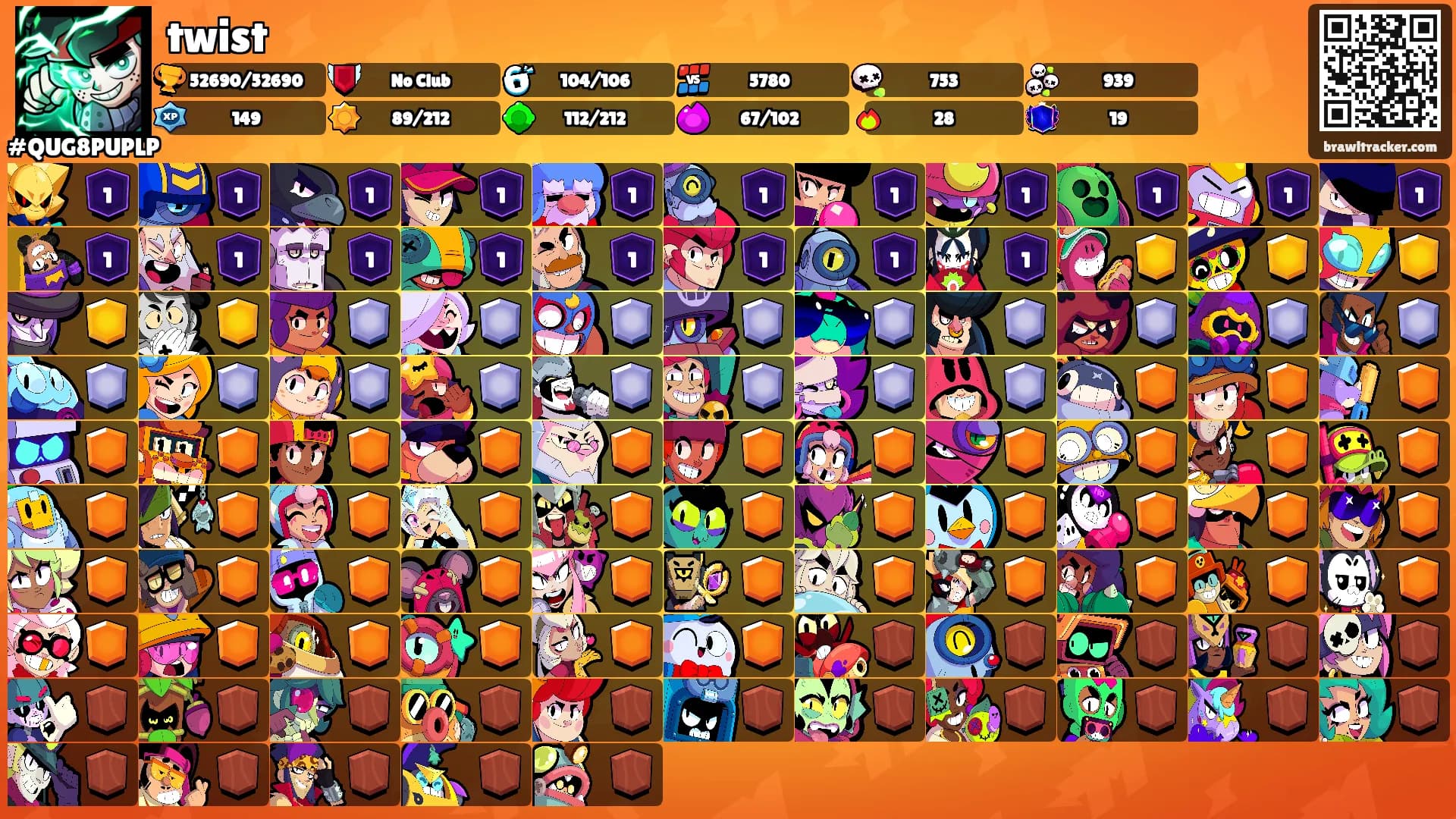 twist's Ranks
