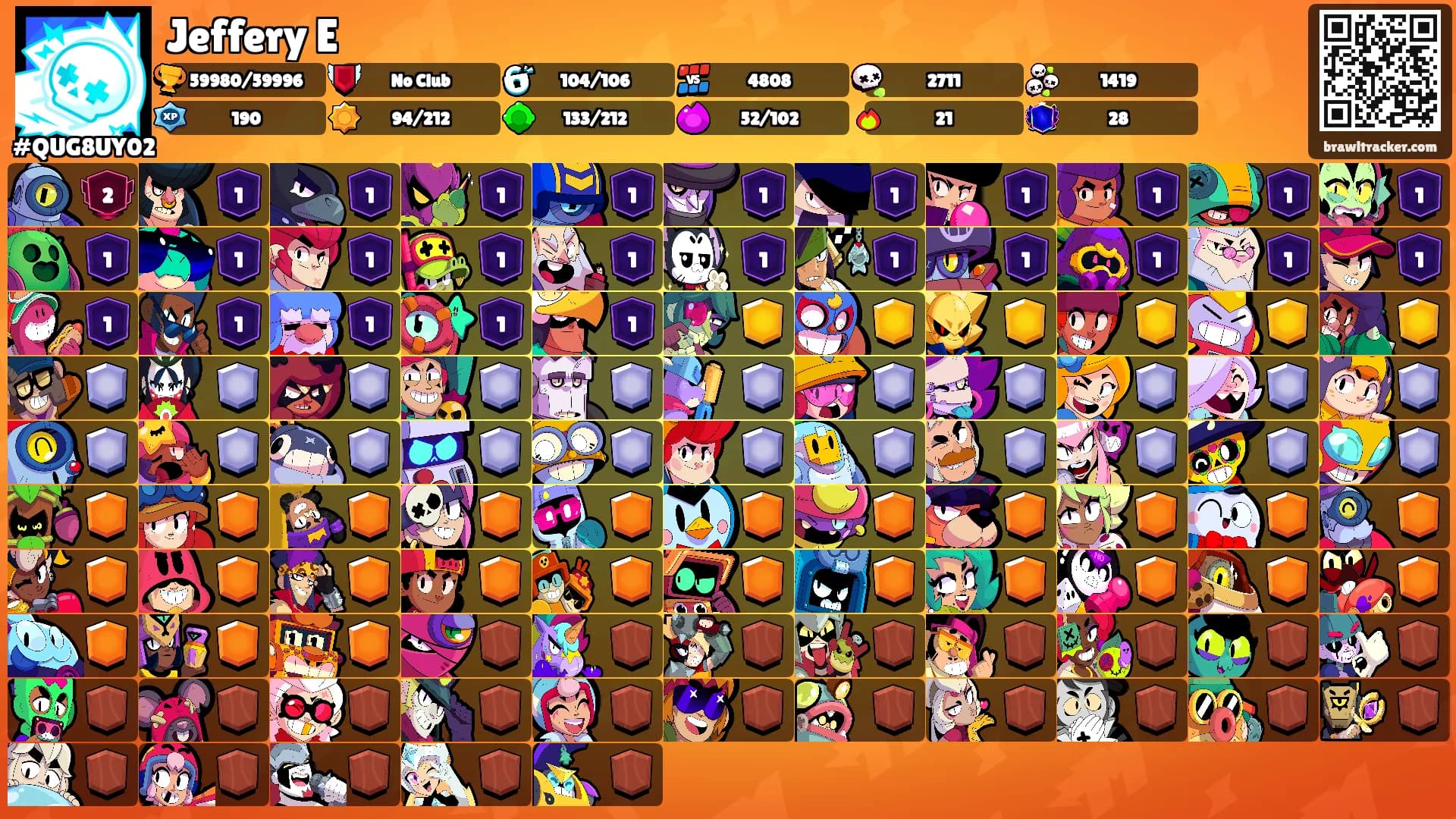 Jeffery E's Ranks