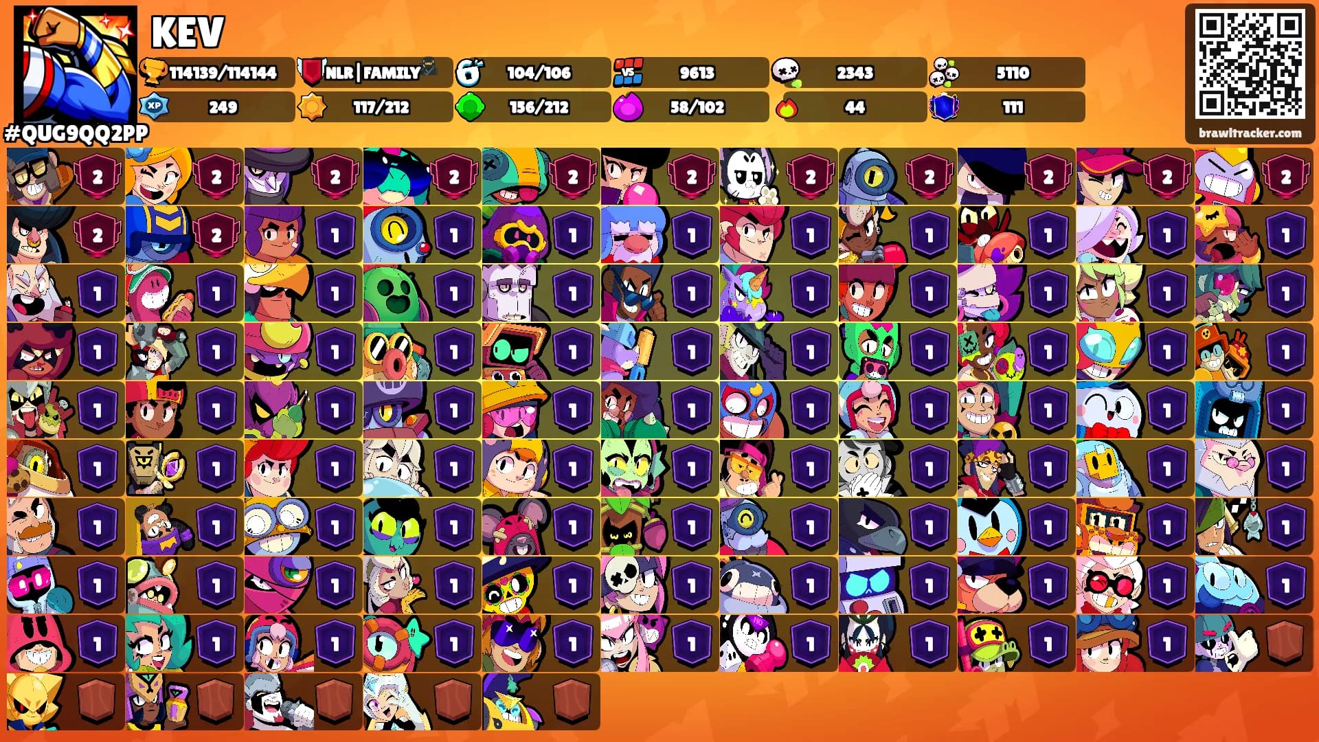 KEV's Ranks