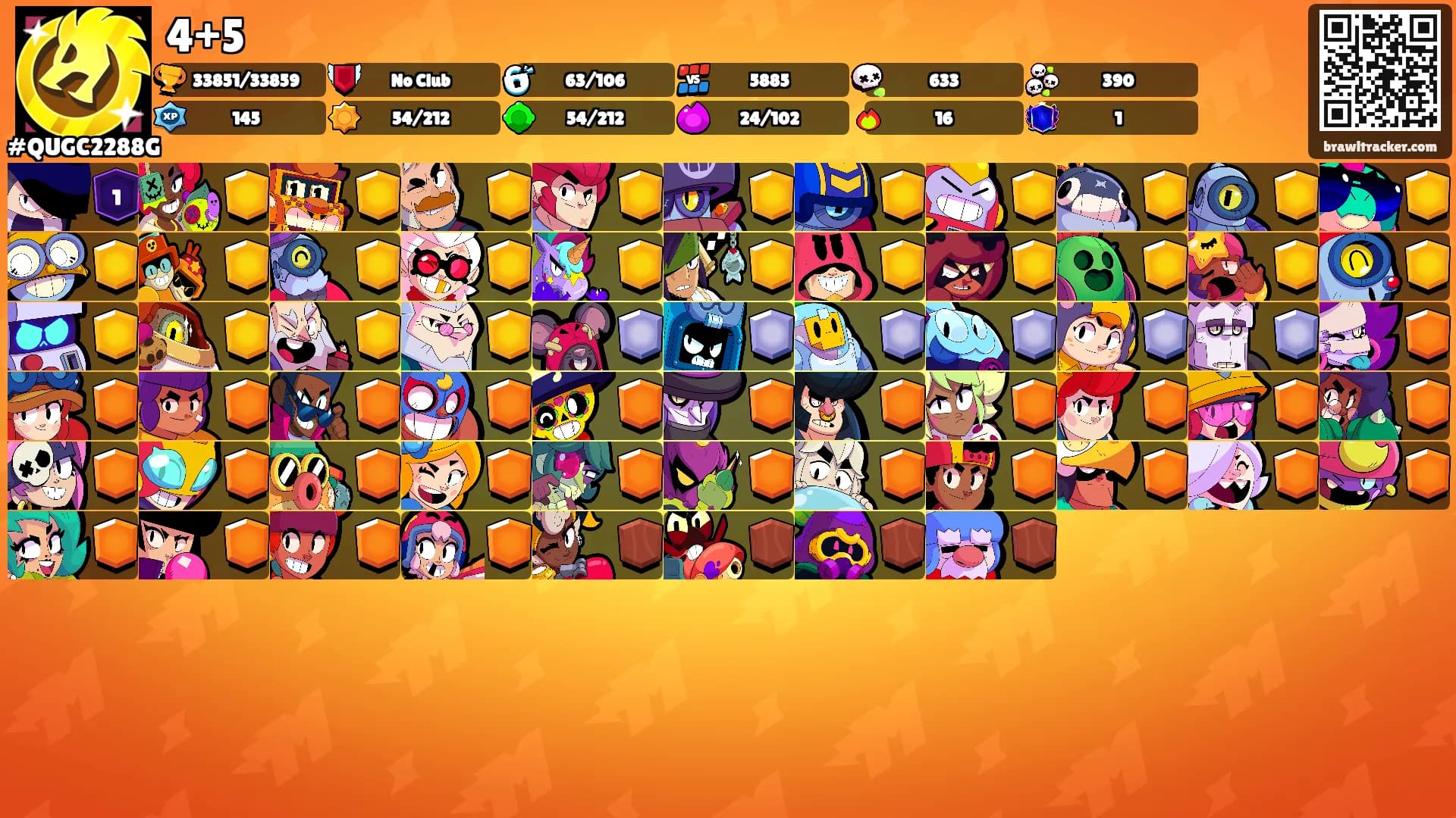 4+5's Ranks