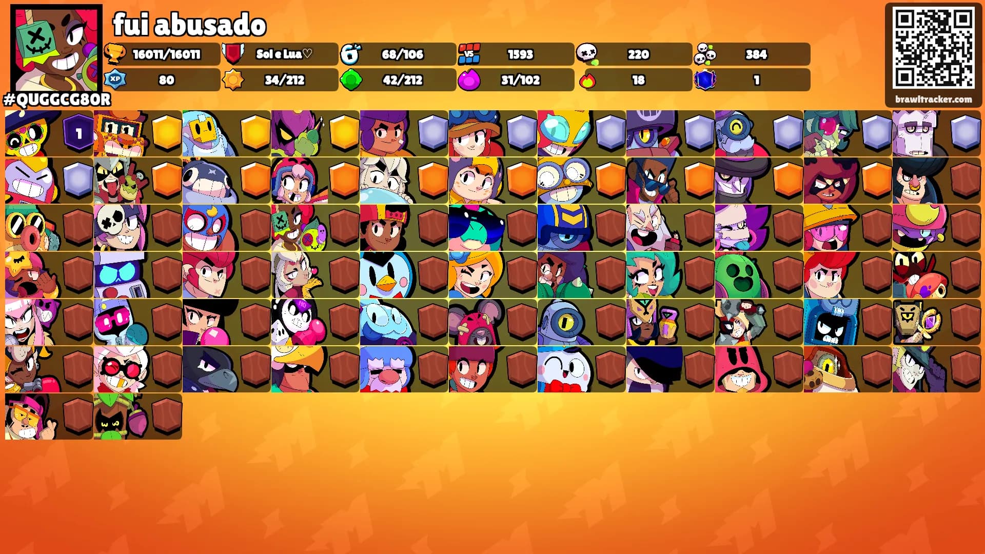 fui abusado's Ranks