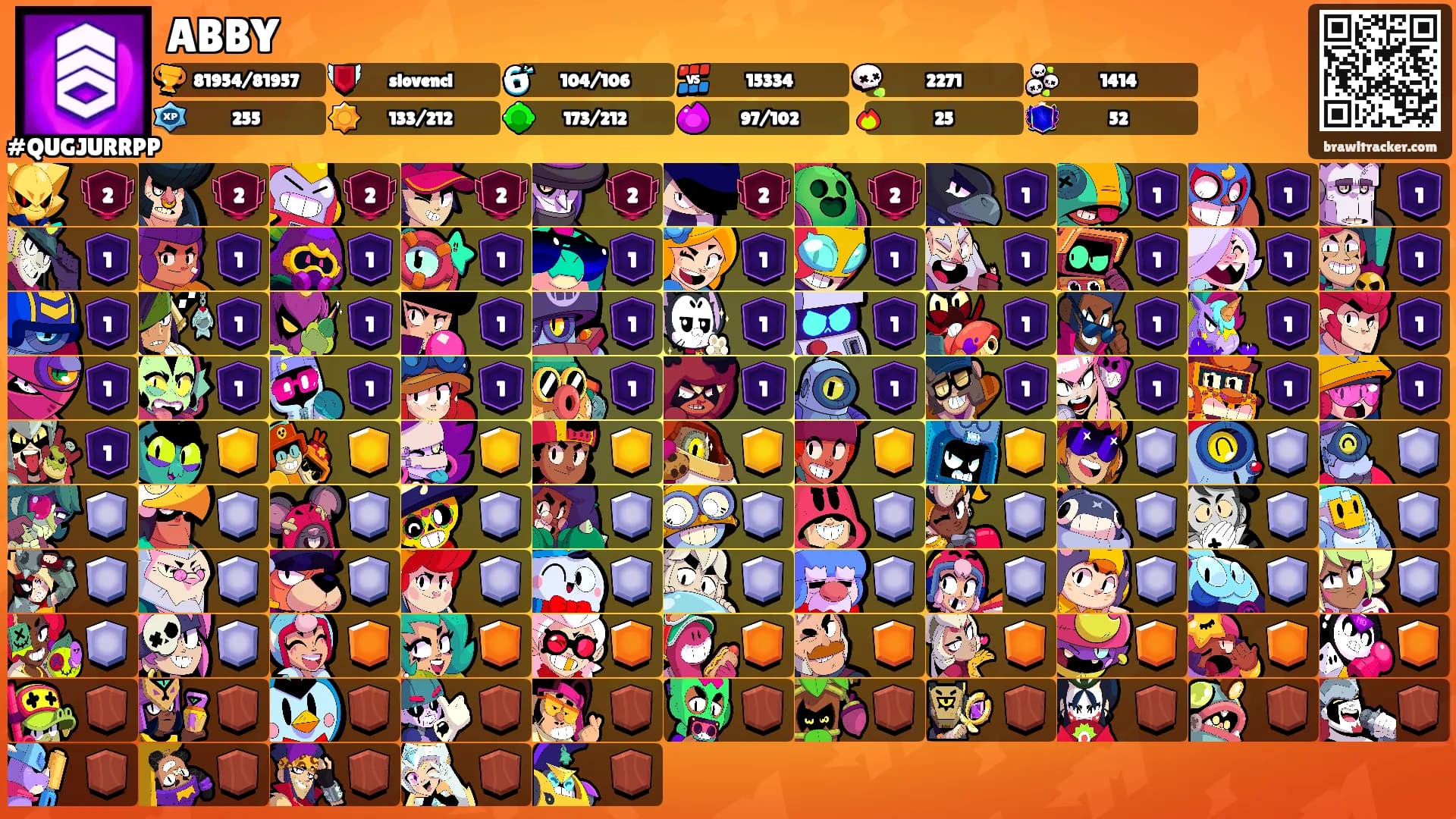 ABBY's Ranks