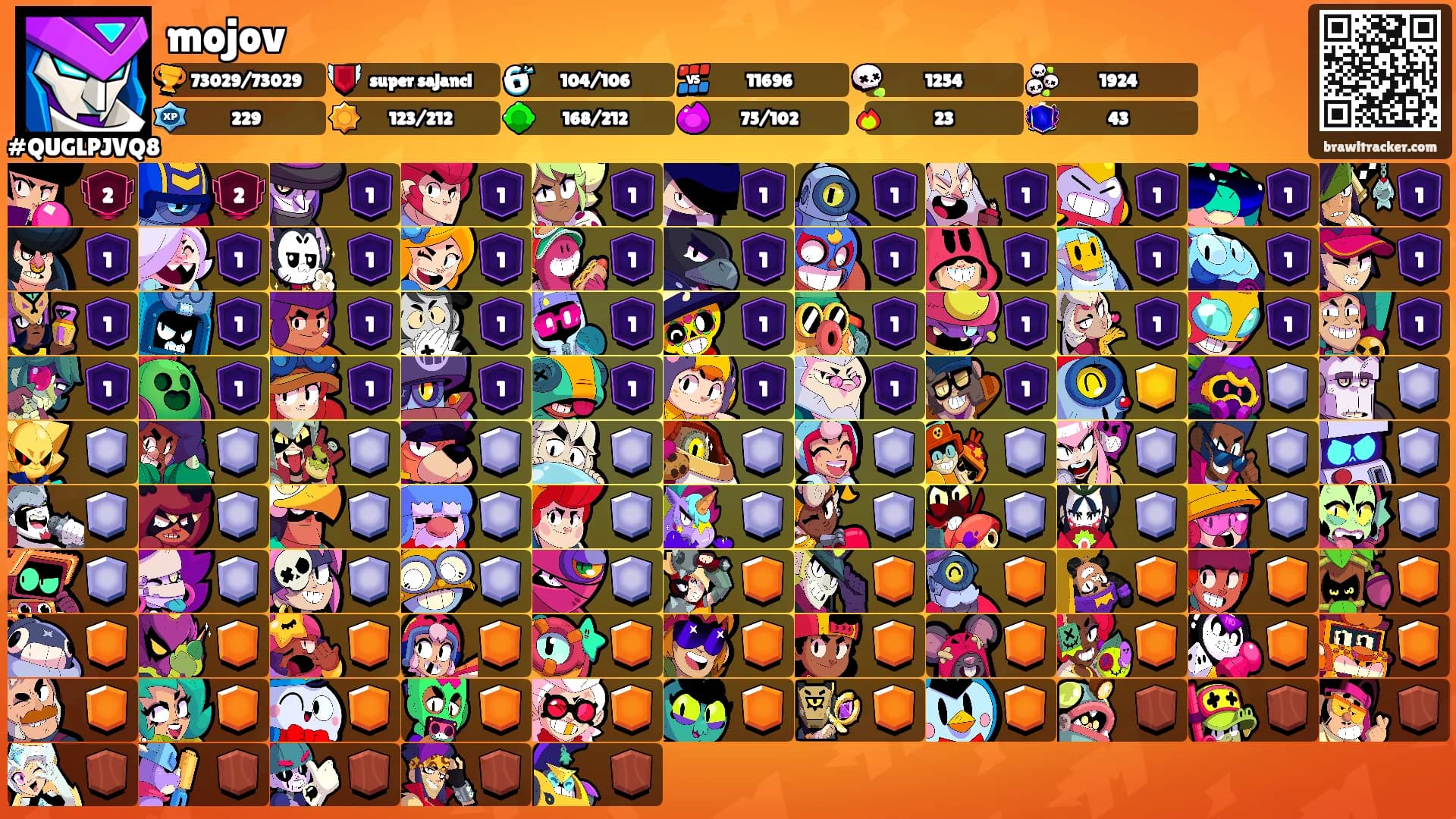 mojov's Ranks