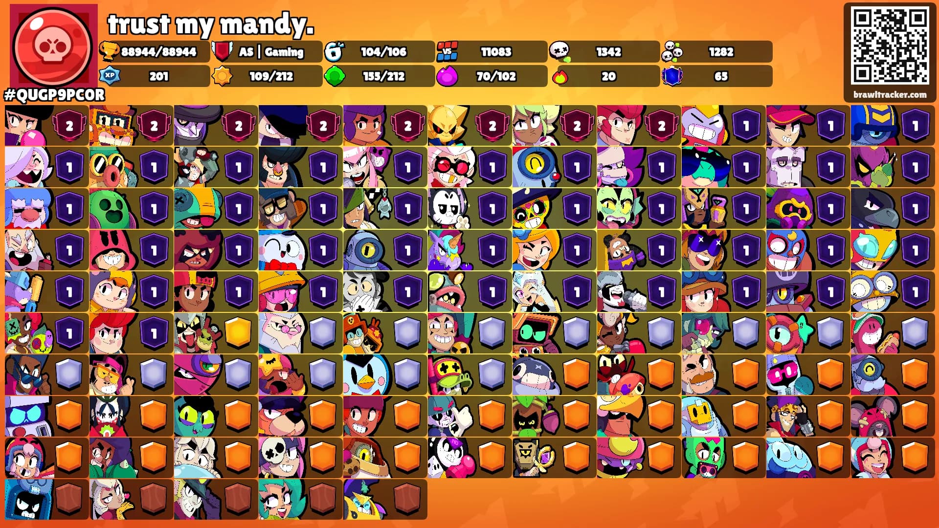 trust my mandy.'s Ranks