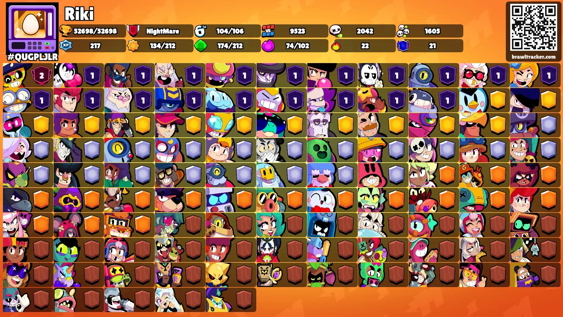 Riki's Ranks