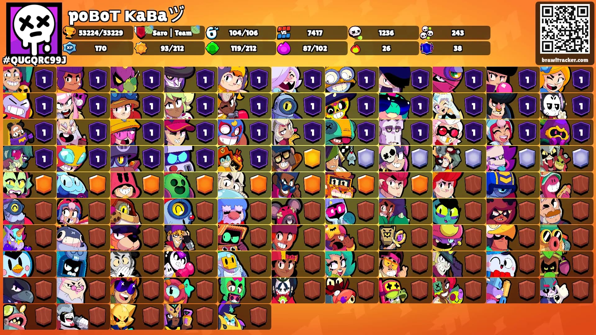 poвoт ĸaвaヅ's Ranks