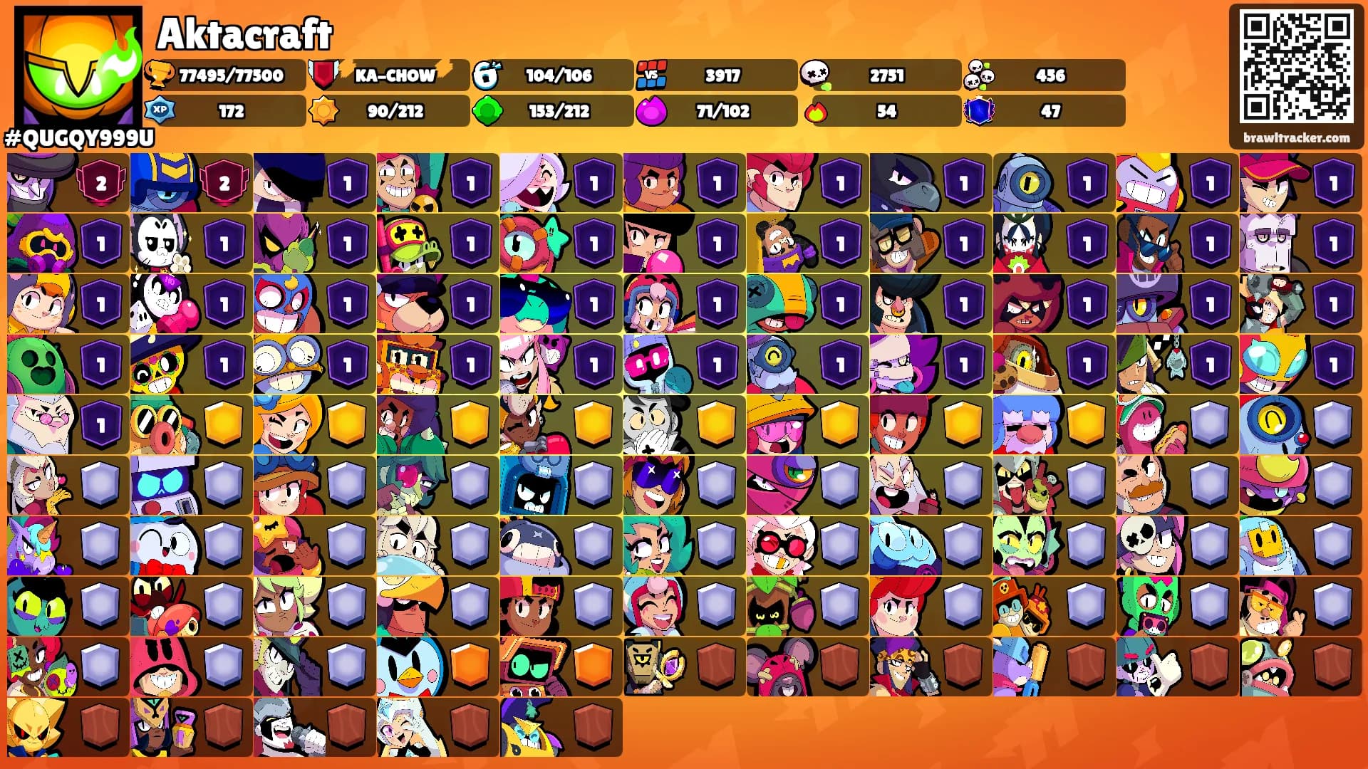 Aktacraft's Ranks