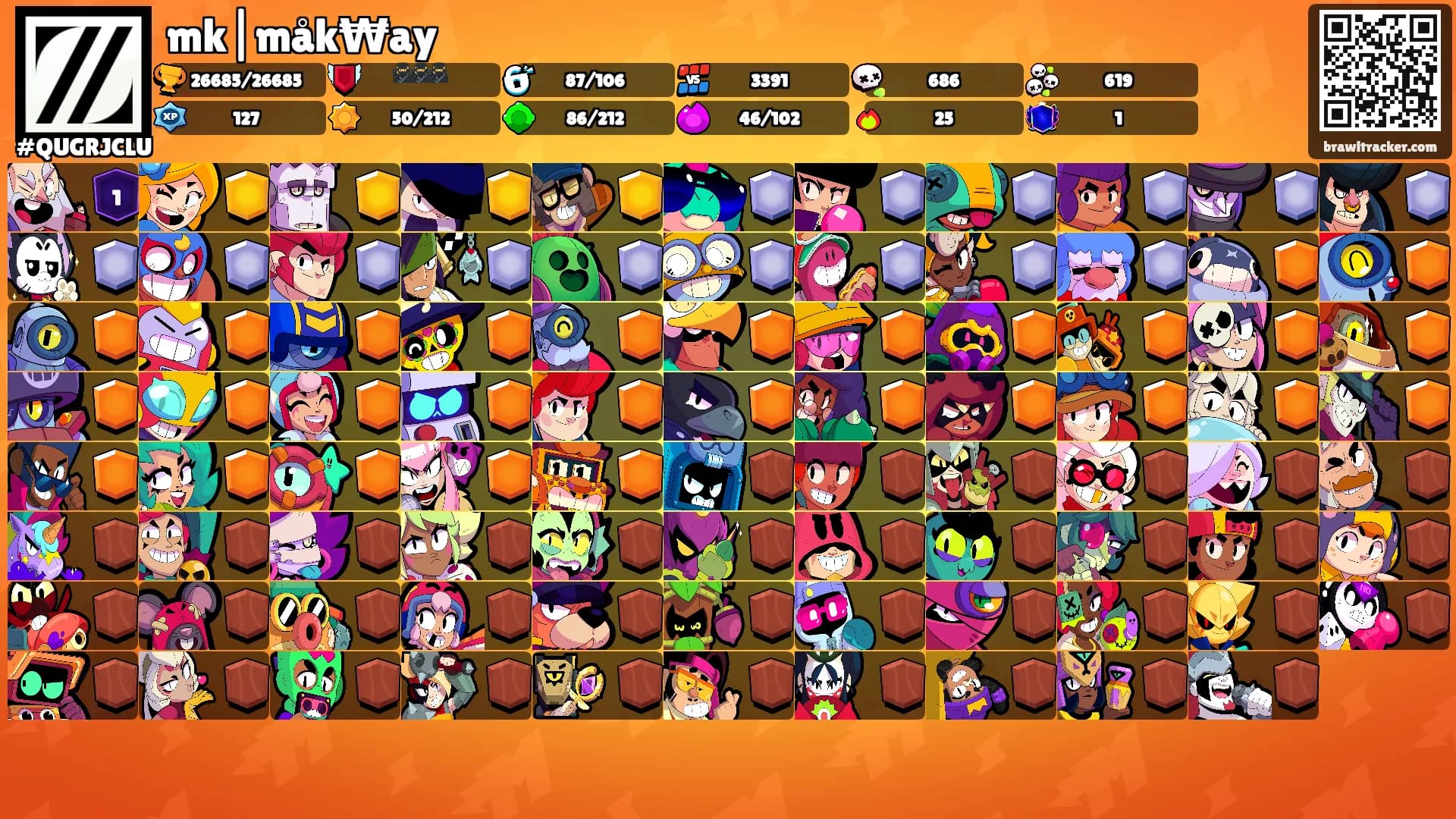 mk|måk₩ay's Ranks