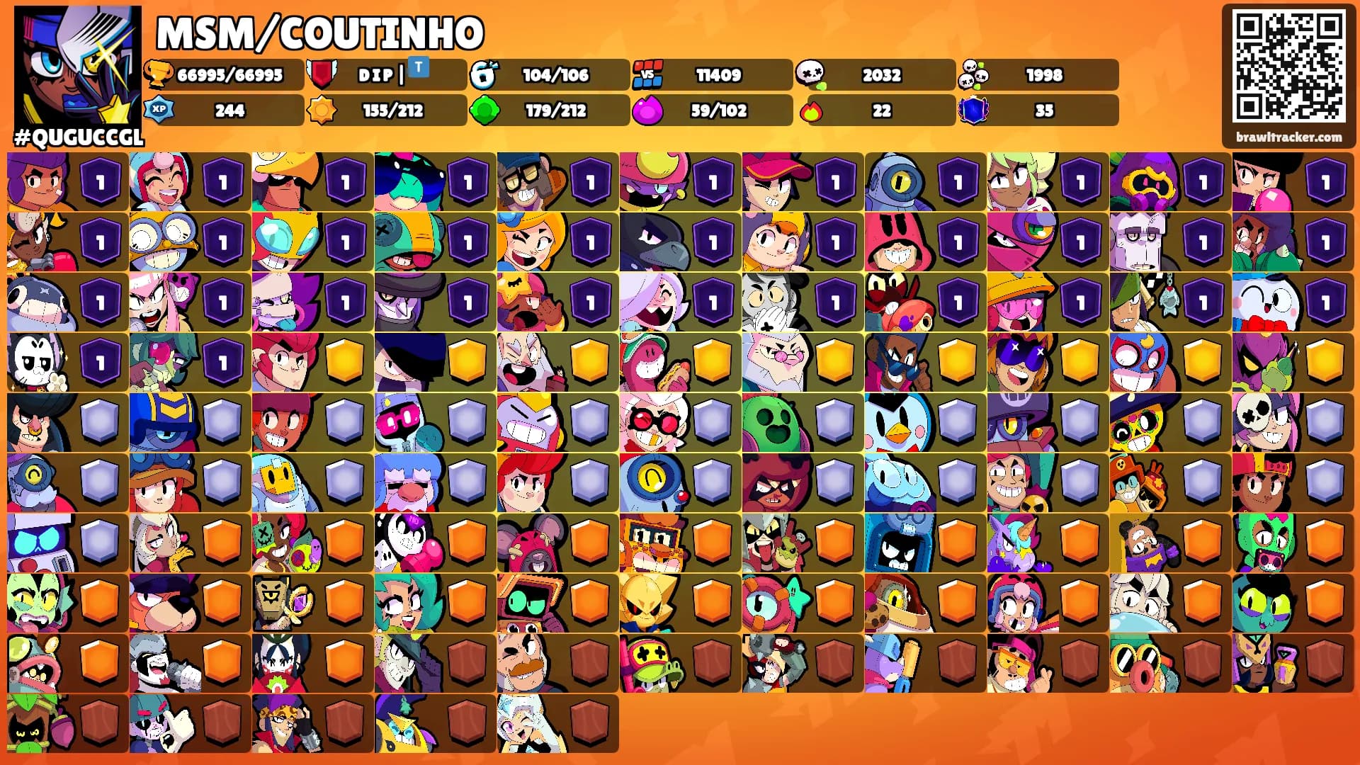 MSM/COUTINHO's Ranks