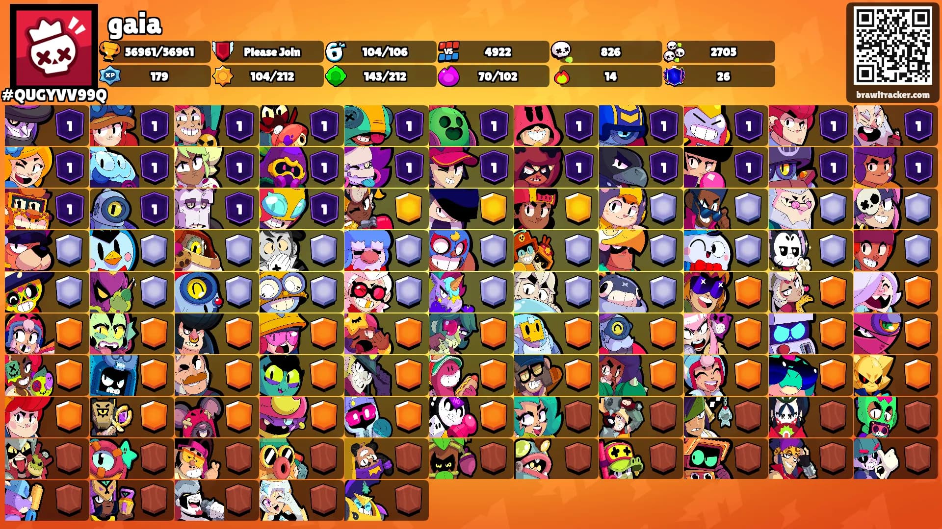 gaia's Ranks