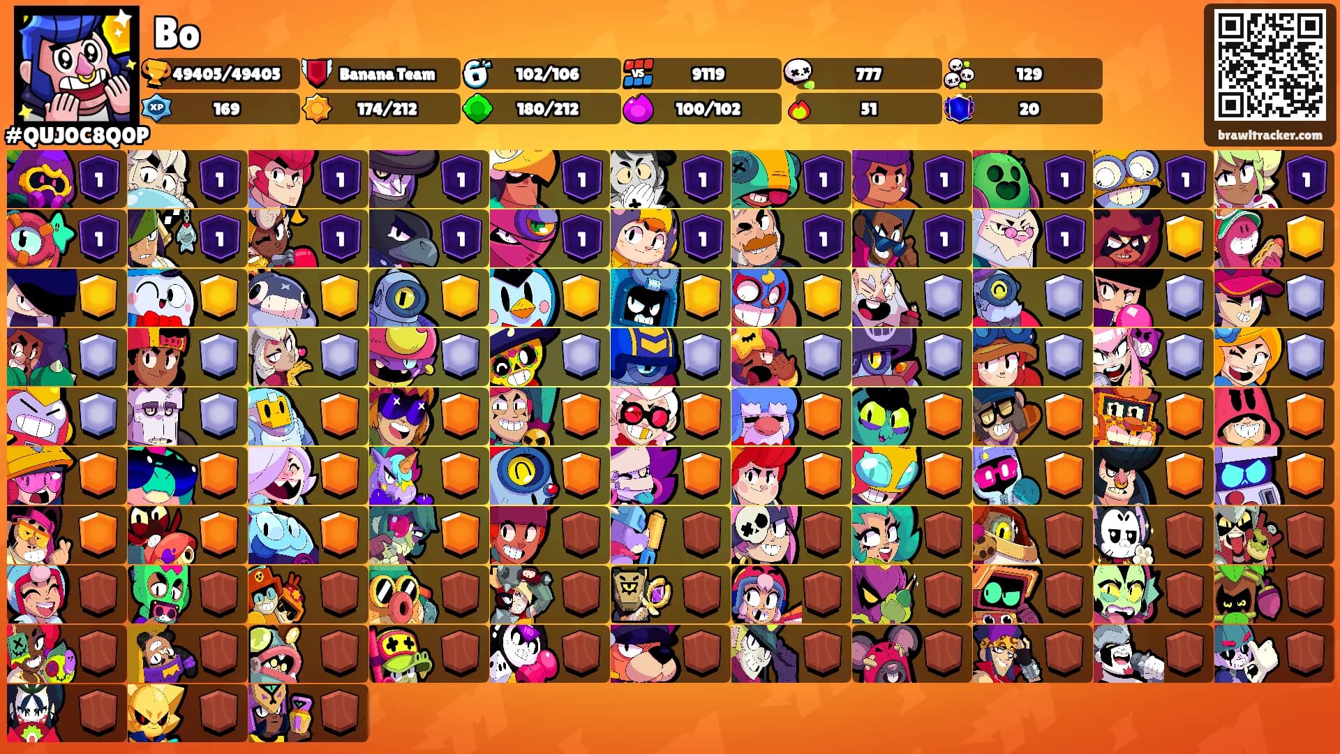 Bo's Ranks