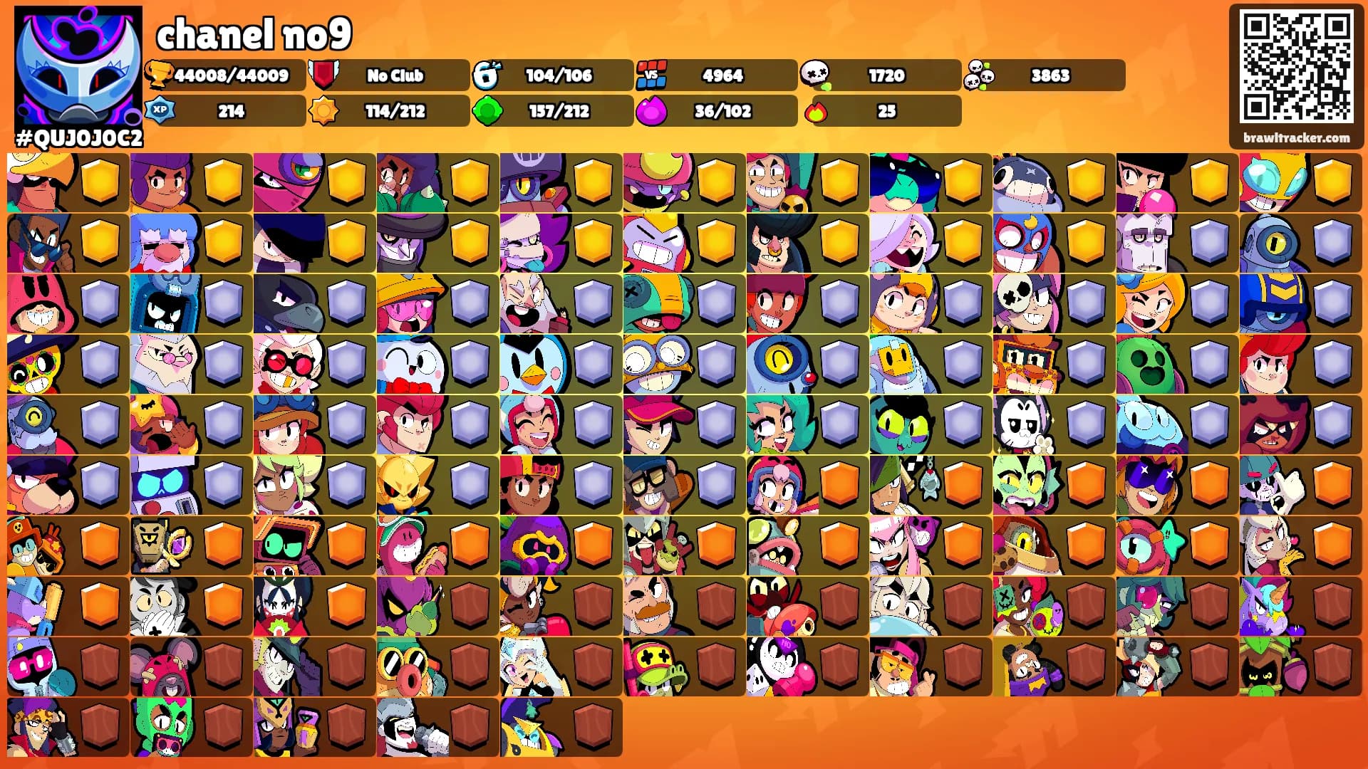 chanel no9's Ranks