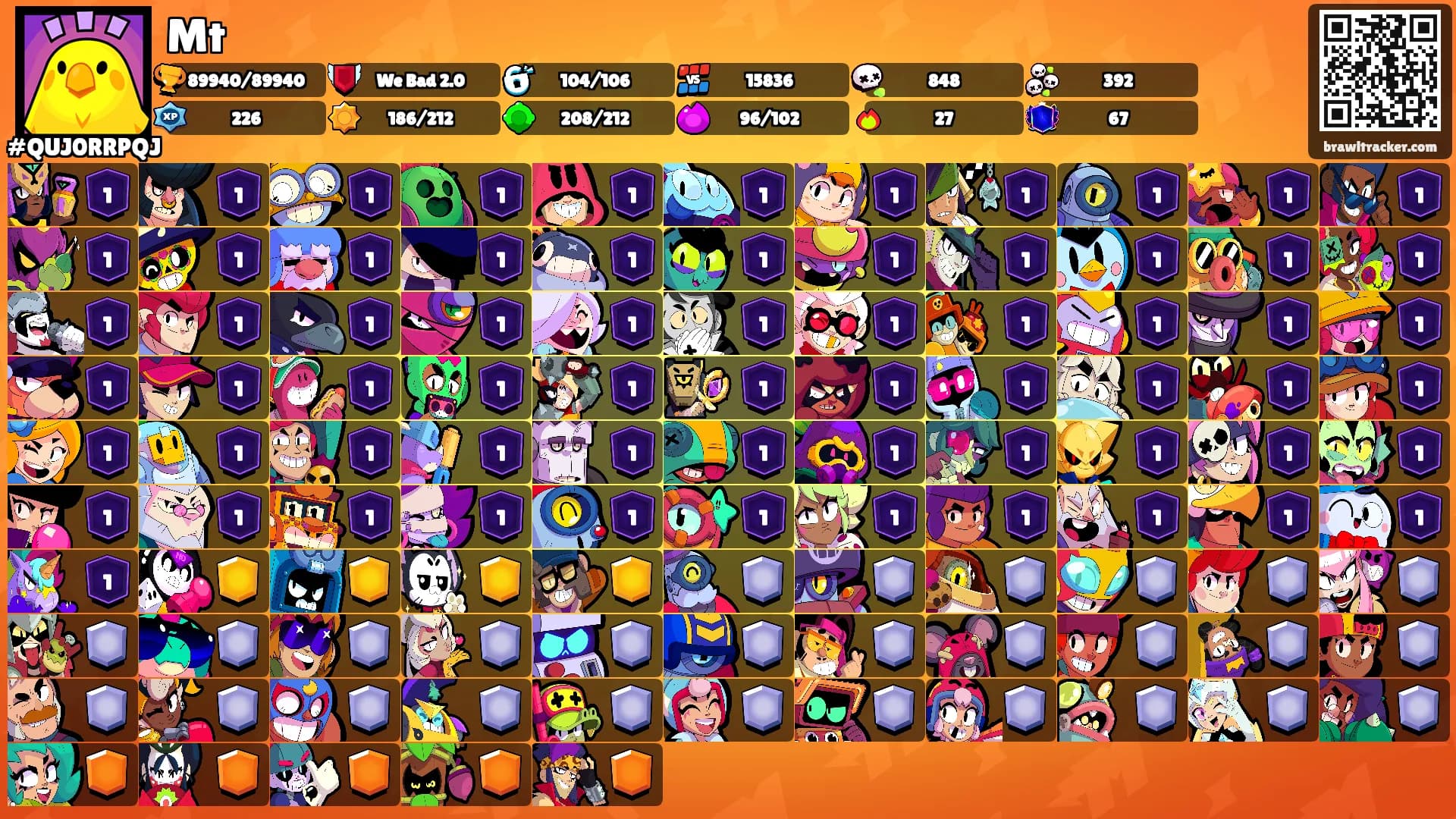 Mt's Ranks