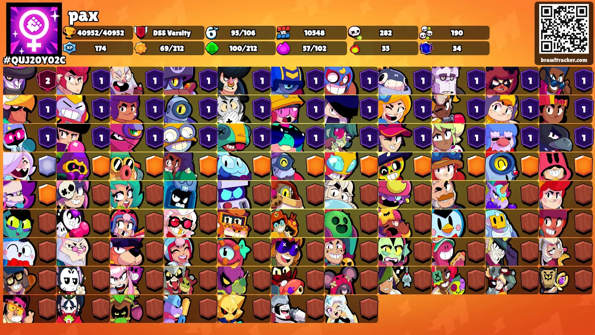pax's Ranks