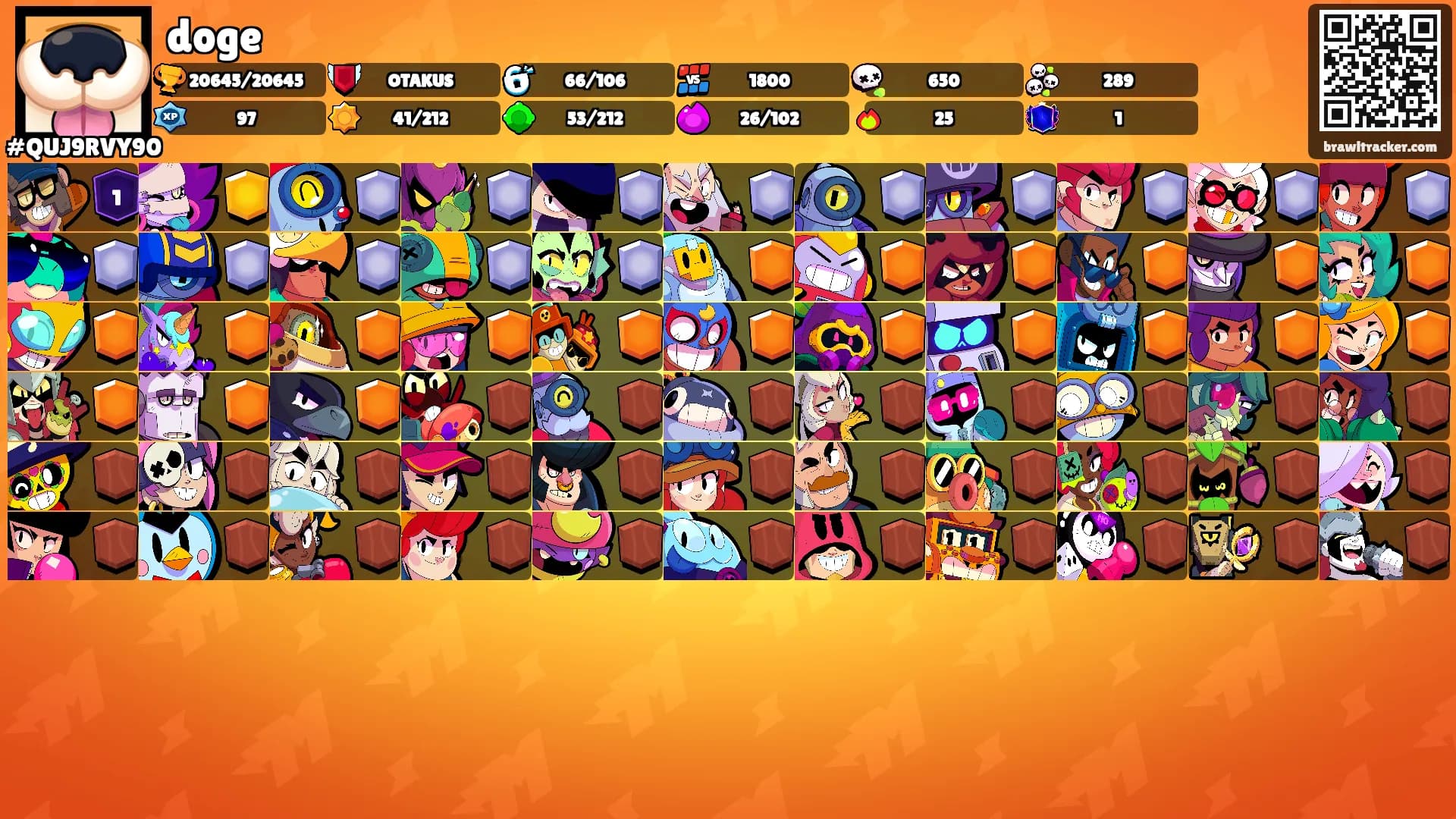 doge's Ranks