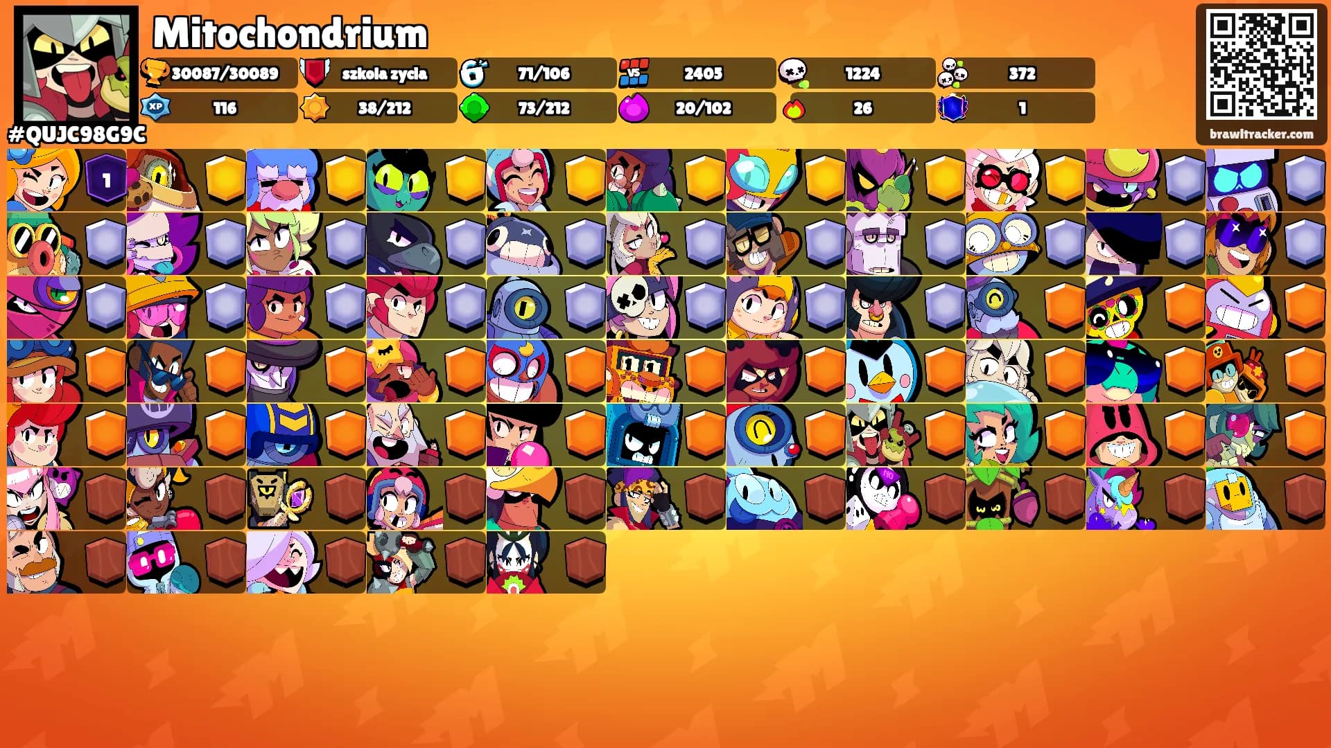 Mitochondrium's Ranks