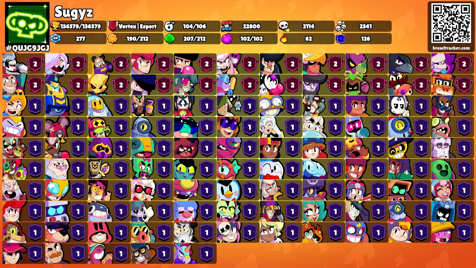 Sugyz's Ranks