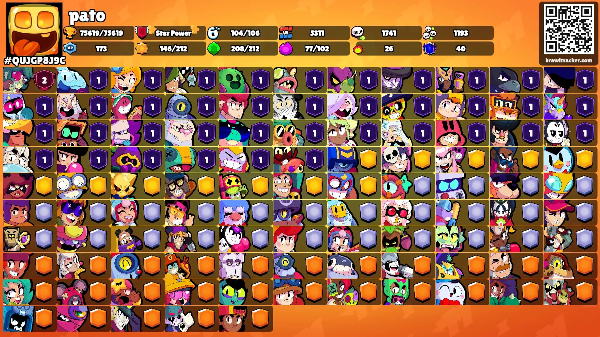 pato's Ranks